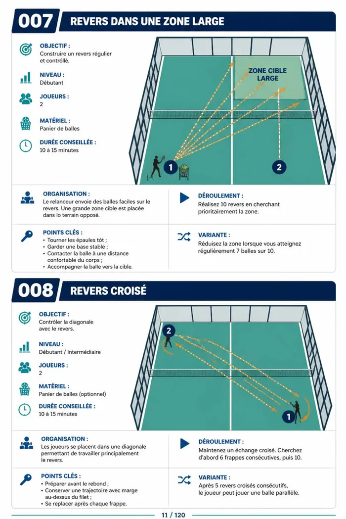 Page illustrée du guide de padel 6